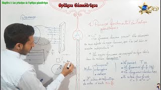 Cours Optique Géométrique partie 1 [upl. by Nere]