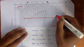 How to read P h Chart explained with Numerical [upl. by Orabelle449]