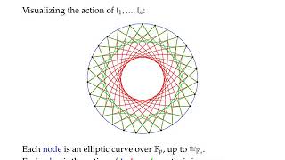 quotRational isogenies from irrational endomorphismsquot Castryck Panny Vercauteren  Eurocrypt 2020 [upl. by Cecilla980]