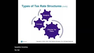 Chapter 1 An Introduction to Taxation [upl. by Alahcim]