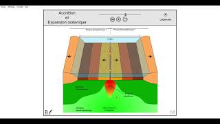 accrétion animation vidéo [upl. by Dolphin]