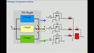 Elektroniker AP2 Modul 4 Regelungstechnik  8 PIDRegler [upl. by Scrope]