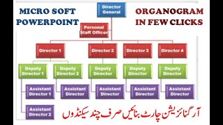 Creating Organogram in MS PowerPoint  Create Org Hierarchy  CompuTrics Mania [upl. by Boardman688]