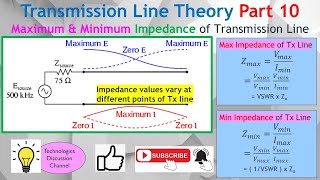 Tx Line Part 10 How to Calculate Maximum amp Minimum Input Impedance Zin of a Transmission Line [upl. by Phelips]