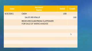 3 1 Introduction to Debits Credits Journal and Ledger [upl. by Airbmak]