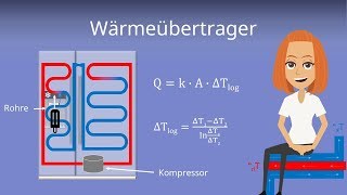 Wärmetauscher  Wärmeübertrager am Beispiel erklärt  Thermodynamik [upl. by Adnaw]