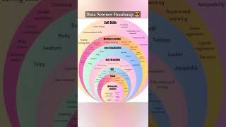 Data Science Roadmap [upl. by Steven451]