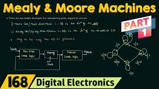 Mealy and Moore State Machines Part 1 [upl. by Assek694]