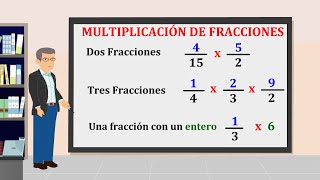 Multiplicacion de Fracciones [upl. by Ethe]