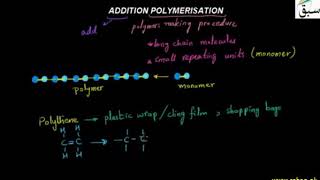 3 Addition Polymerisation ch10 12th [upl. by Kati300]