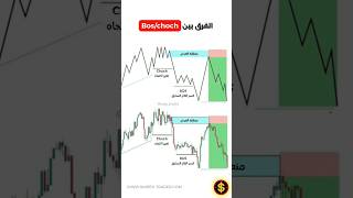 الفرق بين BOS  CHOCH في التداول [upl. by Akirrehs768]