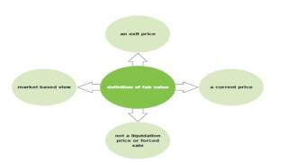 المحاضرة الثالثة IFRS 13 FAIR VALUE [upl. by Yoc]