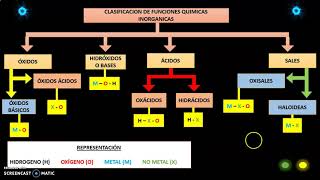 FUNCIONES INORGANICAS [upl. by Dmitri]