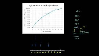 Een boxplot maken bij een relatieve cumulatieve frequentiepolygoon [upl. by Alben749]