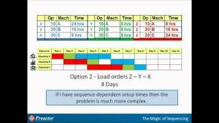 Planning amp Scheduling  Whats the difference and how theyre important [upl. by Dehlia]