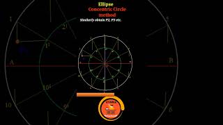 Ellipse by Concentric Circle method  Conical Curves [upl. by Ardnaeed]