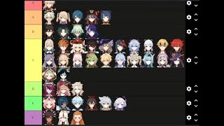 47 Character Tier list mit Frosch  pt1 [upl. by Ielhsa]