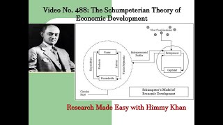 488 Schumpeters Theory of Economic Development [upl. by Akemihs]