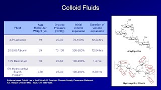 IV Fluids Lesson 2  Crystalloids and Colloids [upl. by Jilli]