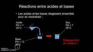 3 °  Acides bases et transformations chimiques [upl. by Jacobson]