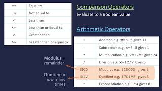 Arithmetic and Boolean Operators [upl. by Catherina]