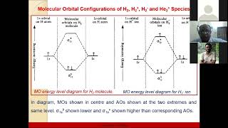 Understanding Molecular Orbital Configuration  A Beginners Guide [upl. by Essilec]