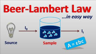 BeerLambert law in easy way [upl. by Dloreh]