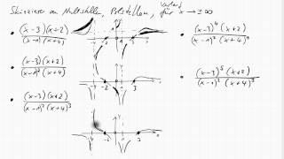 13D1 einige rationale Funktionen skizzieren [upl. by Navac]