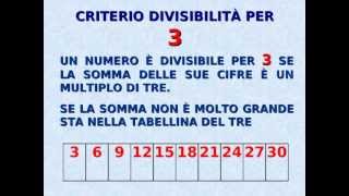 Divisori e Multipli 14 Numeri primi e composti Teoria con esercizi [upl. by Ailema562]