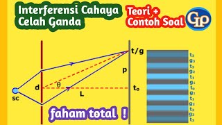 F223Interferensi cahaya  Interferensi celah ganda  Thomas Young  Cara mudah memahami [upl. by Dnaltruoc]