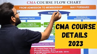 CMA course details 2023  CMA Course Fee Syllabus Eligibility Structure [upl. by Gilles236]