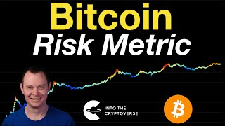 Bitcoin Risk Metric [upl. by Elvah645]