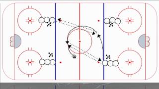 Swedish 5Pass amp Shot Drill [upl. by Eckart]