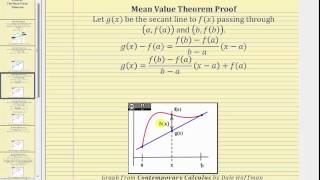 Proof of the Mean Value Theorem [upl. by Nellaf268]