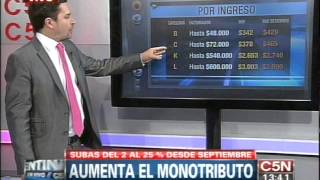 C5N  ECONOMIA AUMENTA EL MONOTRIBUTO [upl. by Rider]