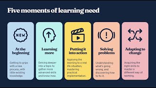 Unlocking Potential  The 5 Moments of Need Explained 4 Minutes [upl. by Corrie]