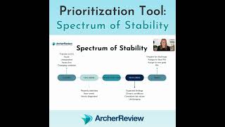 NCLEX Prioritization Tip Spectrum of Stability [upl. by Starla]