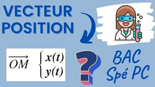 Le vecteur position et les équations du mouvement  PHYSIQUE  TERMINALE [upl. by Assena90]