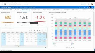 Demo Workday Adaptive Planning  One Plan Multiple Perspectives [upl. by Midian]