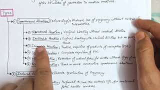 Abortion  Types cause investigations  Easy Handwritten Notes [upl. by Munsey445]