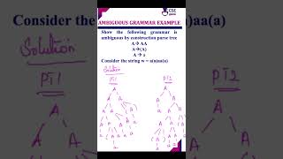 Construct parse tree and prove Grammar is Ambiguous compiler shortsyoutube cseguru shorts tree [upl. by Au141]