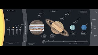 Je raconte le système solaire [upl. by Michi]