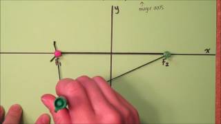 Ellipse string and optical properties [upl. by Elreath]