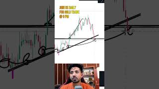 🔥 GOLD SCALPING IN REVERSAL STRATEGY livetrading traptrading scalping tradingtechstreetlive [upl. by Sirromaj]