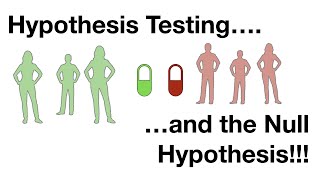 Hypothesis Testing and The Null Hypothesis Clearly Explained [upl. by Maurits]