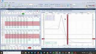 Idee di trading in opzioni su SUM aspettativa errata danno limitato [upl. by Thornburg]