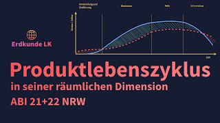 Modell des Produktlebenszyklus  Erdkunde Abi NRW [upl. by Calista120]