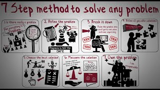 How to solve any real life problem with these 7 steps Problem solving explained [upl. by Loretta]