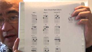 Beginning Ukulele Basic Chord Chart [upl. by Beall]