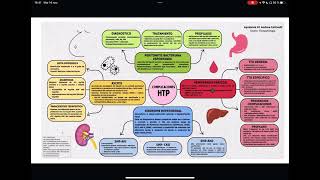 Fisiopatología hepática Video 2 [upl. by Berard]